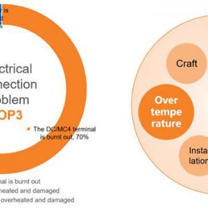 Can aluminum alloy PV cable replace copper PV cable?