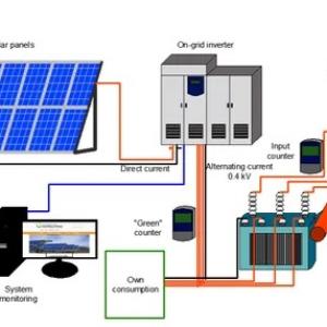 Is there radiation in photovoltaic power generation systems? Is there radiation in photovoltaic power generation systems?